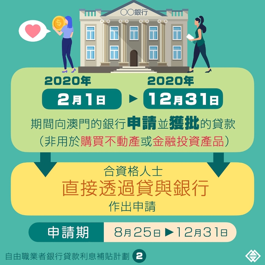 20201215_自由職業者銀行貸款利息補貼計劃本月底截止申請 2