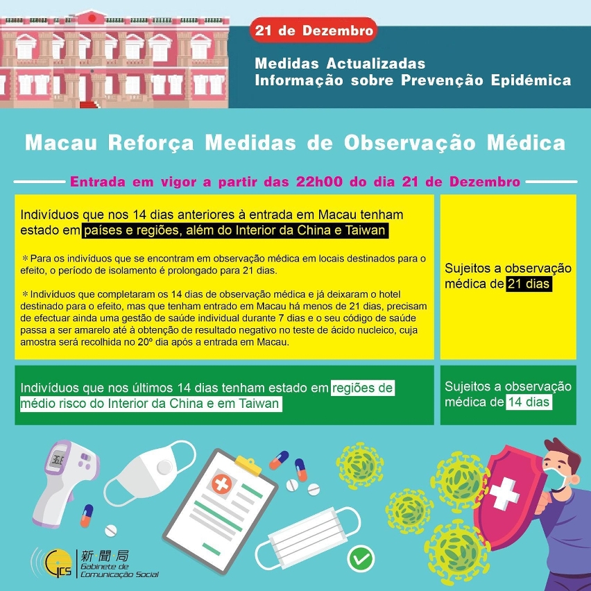 Macau Reforça Medidas de Observação Médica