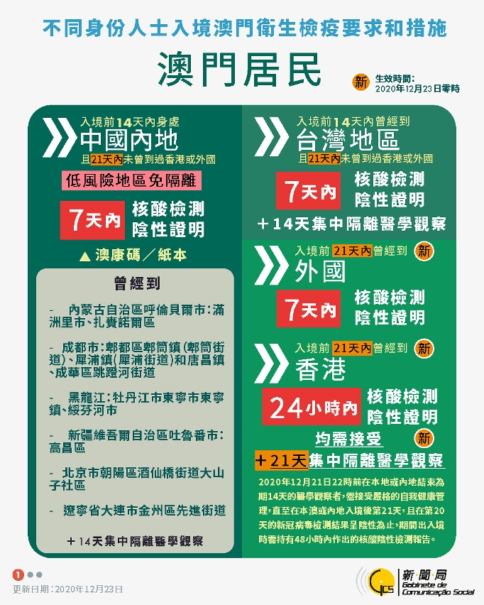 不同身份人士入境澳門衛生檢疫要求和措施