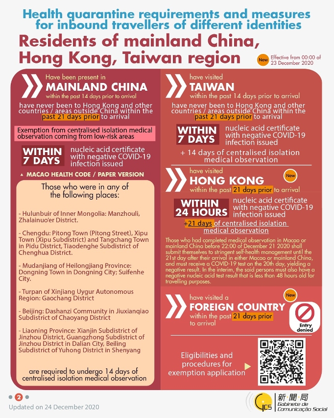 Health quarantine requirements and measures for inbound travellers of different identities. 