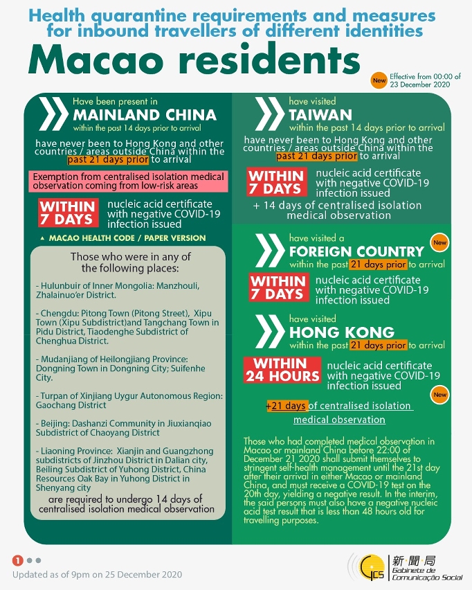 Health quarantine requirements and measures for inbound travellers of different identities. 