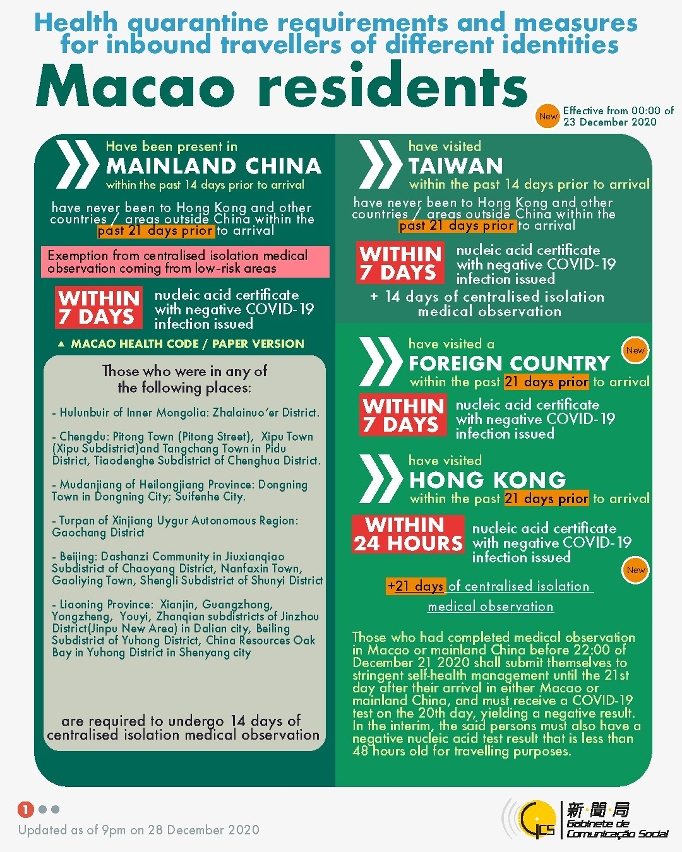 Health quarantine requirements and measures for inbound travellers of different identities