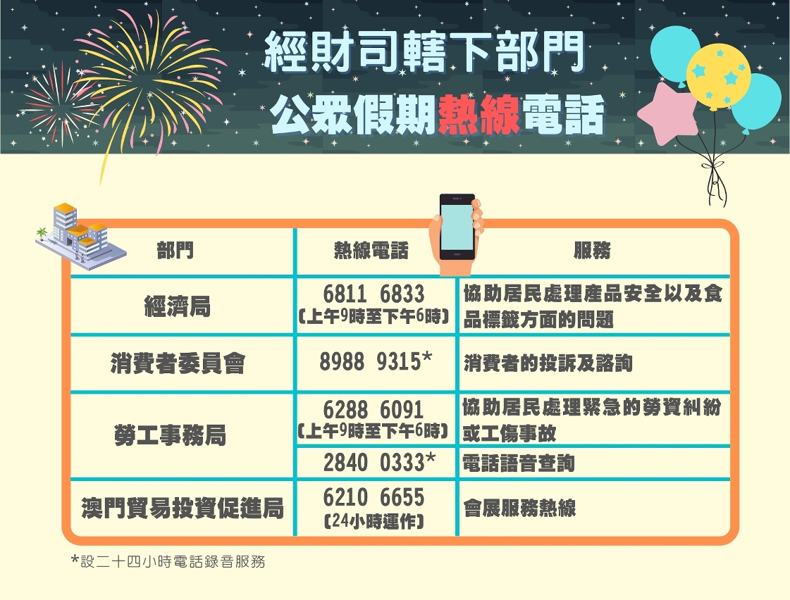 經財司屬下部門公眾假期熱線電話