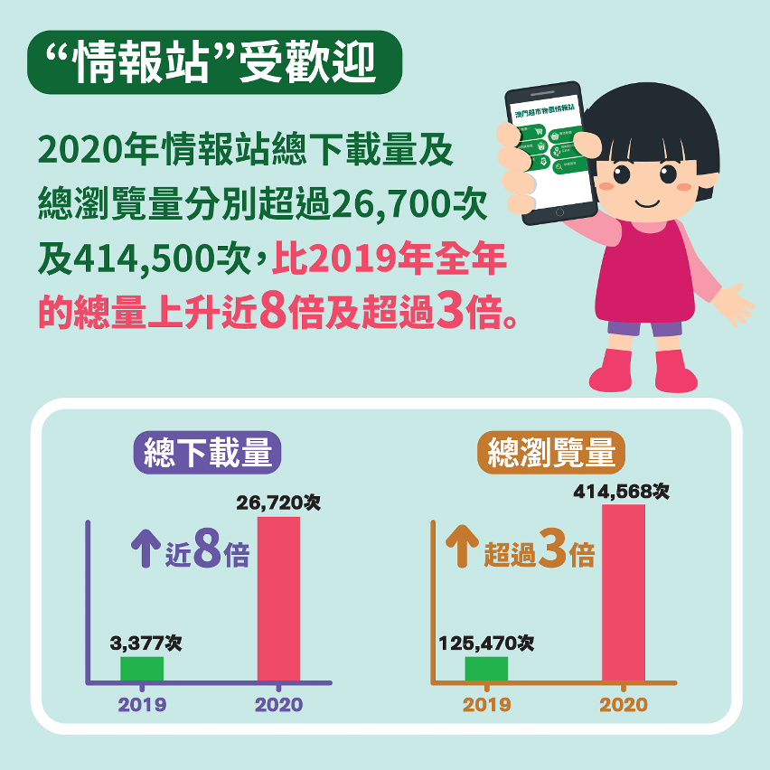 情報站使用量圖文包