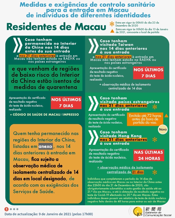 Medidas e exigências de controlo sanitário para a entrada em Macau de indivíduos de diferentes identidades