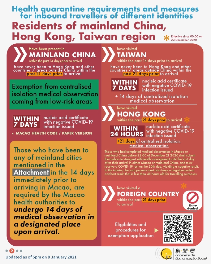 Health quarantine requirements and measures for inbound travellers of different identities