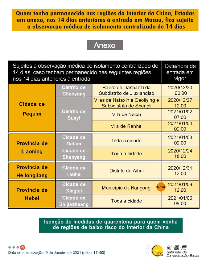 Medidas e exigências de controlo sanitário para a entrada em Macau de indivíduos de diferentes identidades