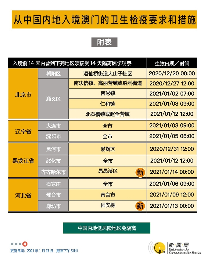 不同身份人士入境澳門衛生檢疫要求和措施