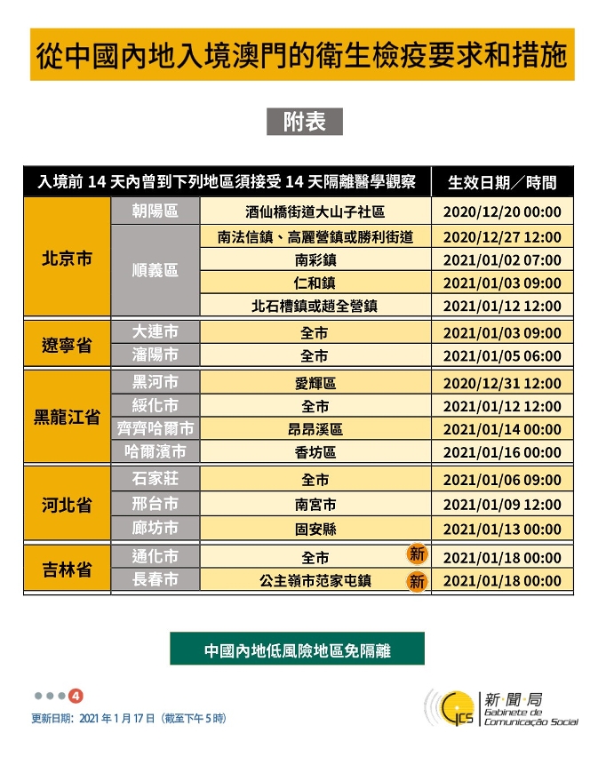 不同身份人士入境澳門衛生檢疫要求和措施