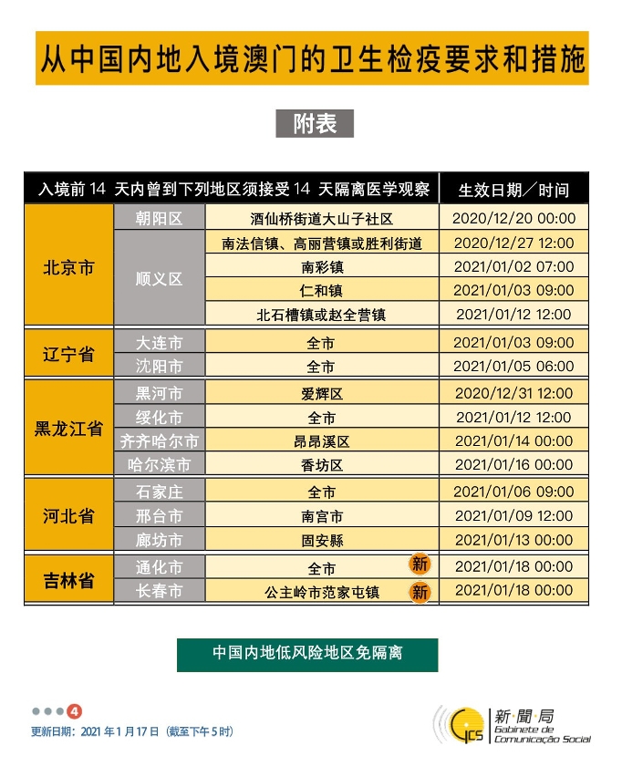 不同身份人士入境澳門衛生檢疫要求和措施