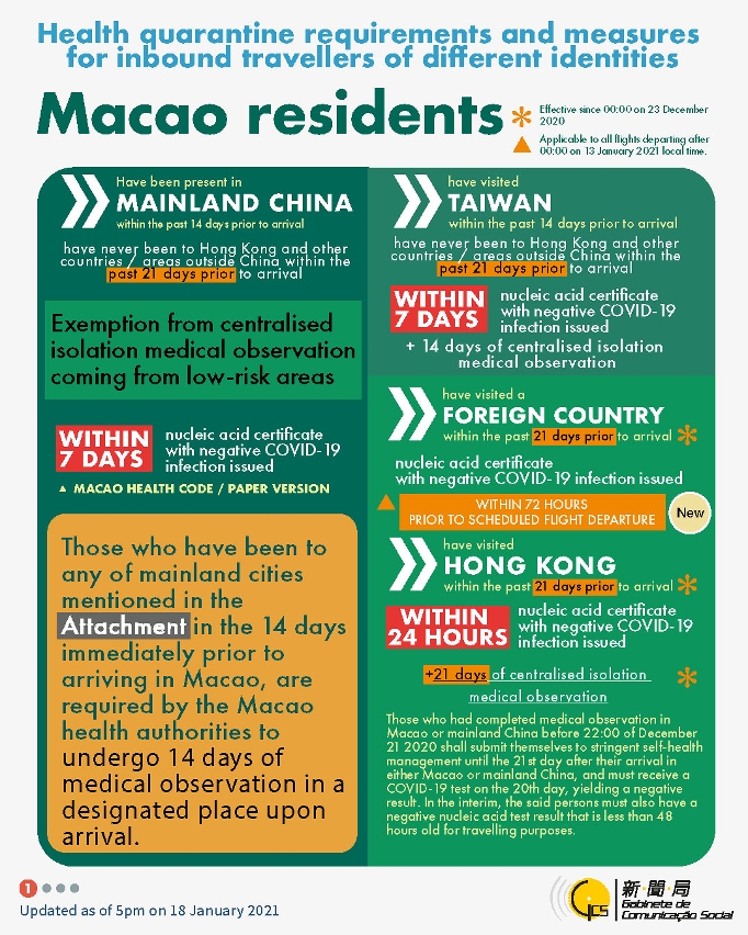 Health quarantine requirements and measures for inbound travellers of different identities.