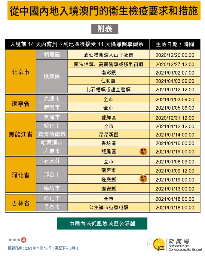 不同身份人士入境澳門衛生檢疫要求和措施