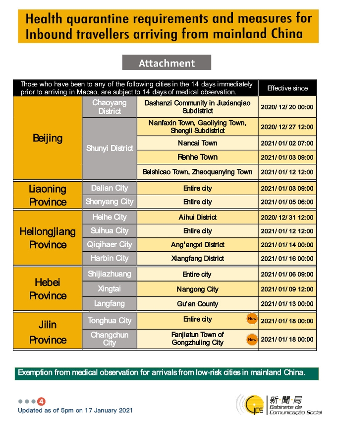 Health quarantine requirements and measures for inbound travellers of different identities. 