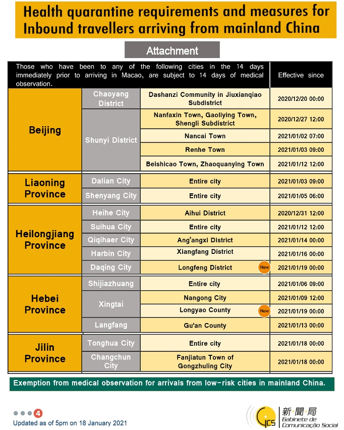 Health quarantine requirements and measures for inbound travellers of different identities.