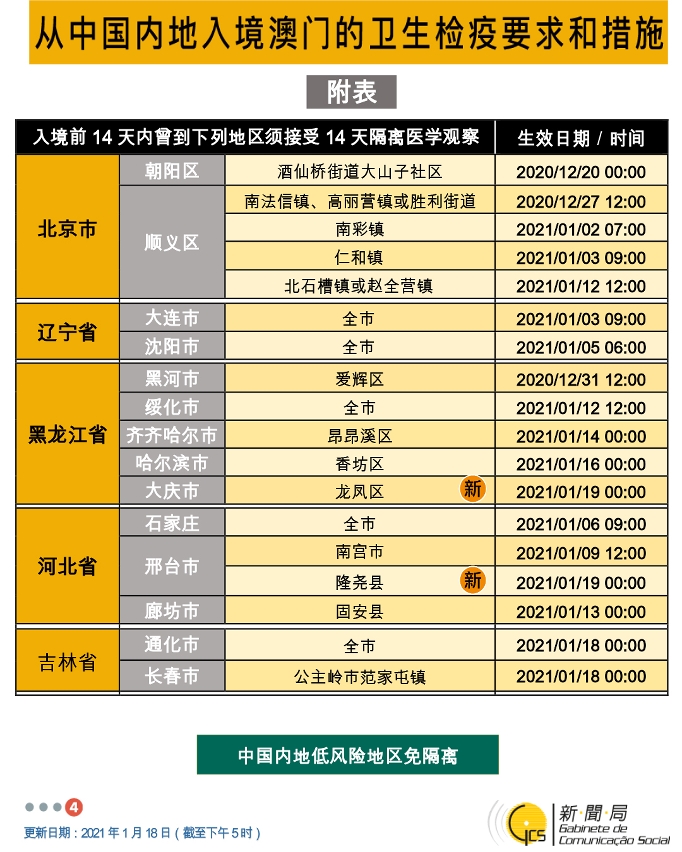 不同身份人士入境澳門衛生檢疫要求和措施