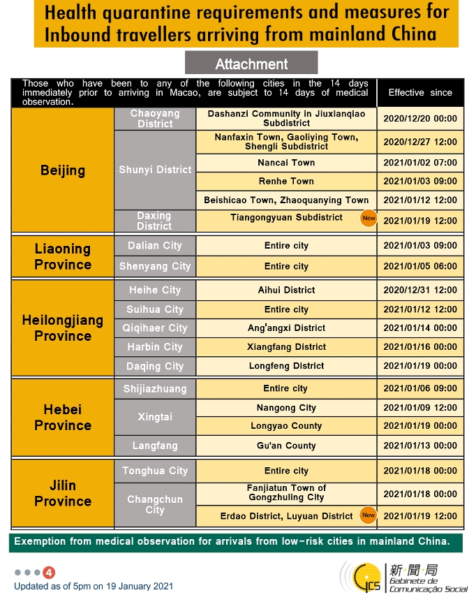 Health quarantine requirements and measures for inbound travellers of different identities.