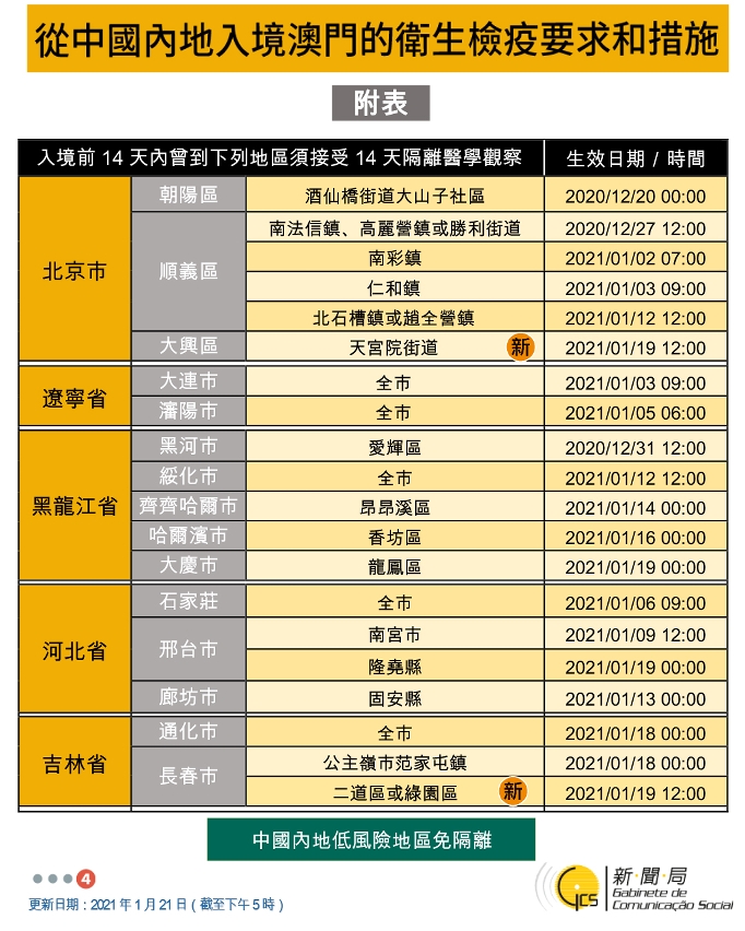 不同身份人士入境澳門衛生檢疫要求和措施