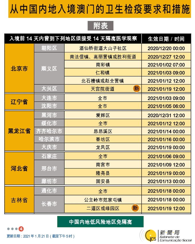 不同身份人士入境澳门卫生检疫要求和措施