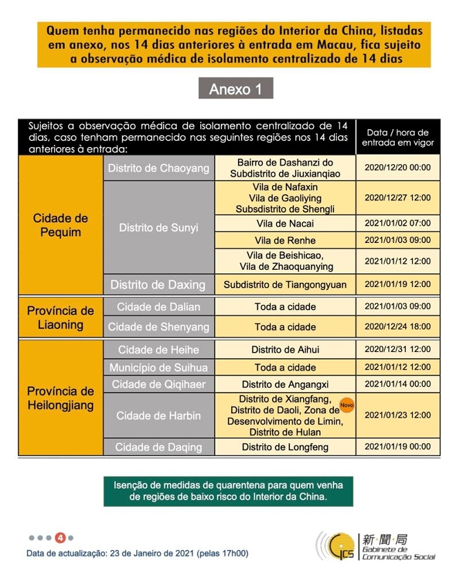Medidas e exigências de controlo sanitário para a entrada em Macau de indivíduos de diferentes identidades.