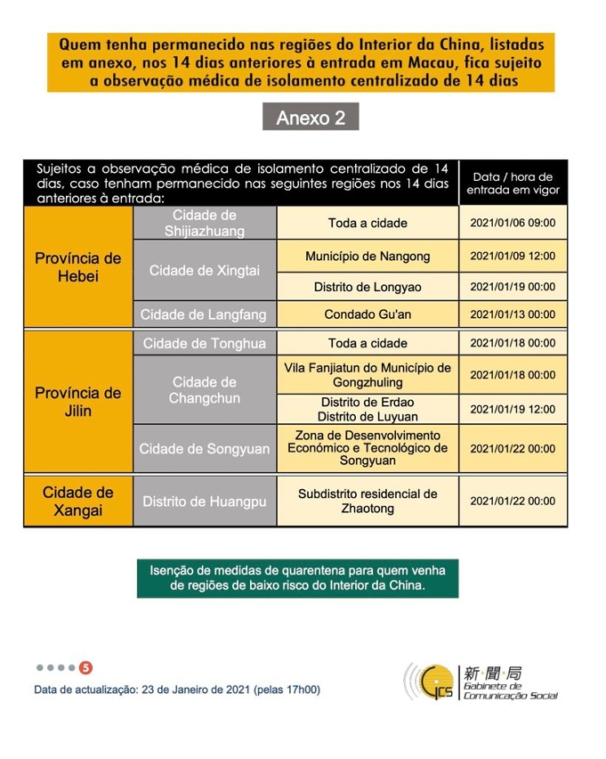 Medidas e exigências de controlo sanitário para a entrada em Macau de indivíduos de diferentes identidades.