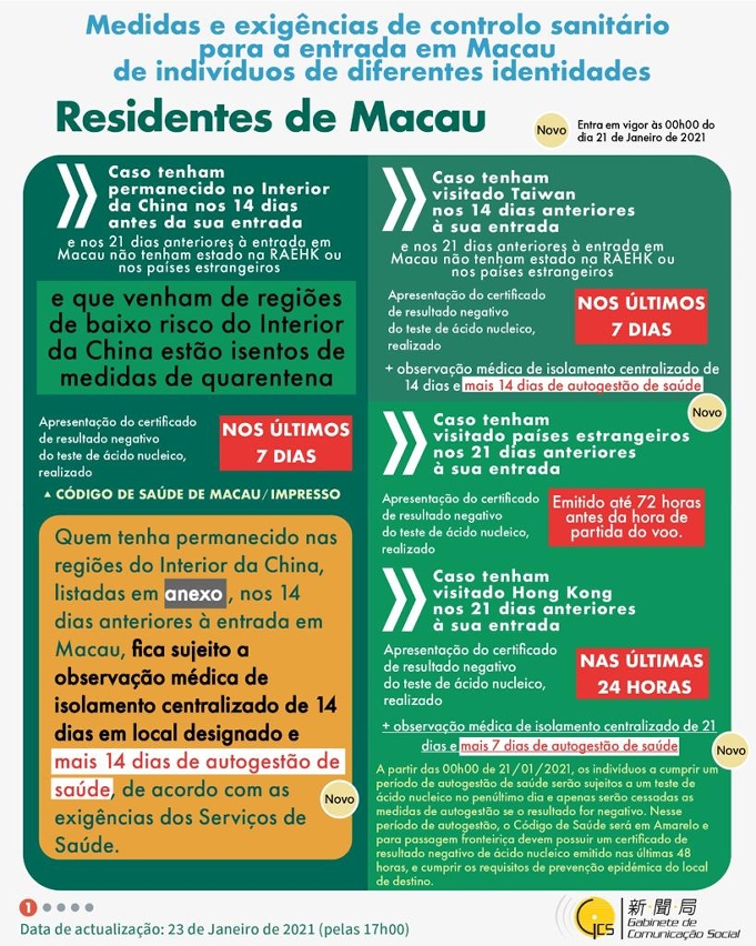 Medidas e exigências de controlo sanitário para a entrada em Macau de indivíduos de diferentes identidades.