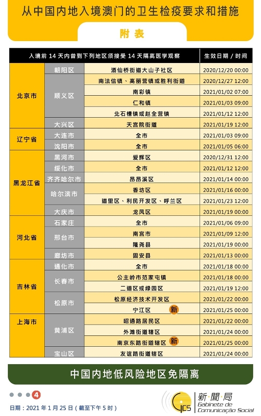 不同身份人士入境澳門衛生檢疫要求和措施
