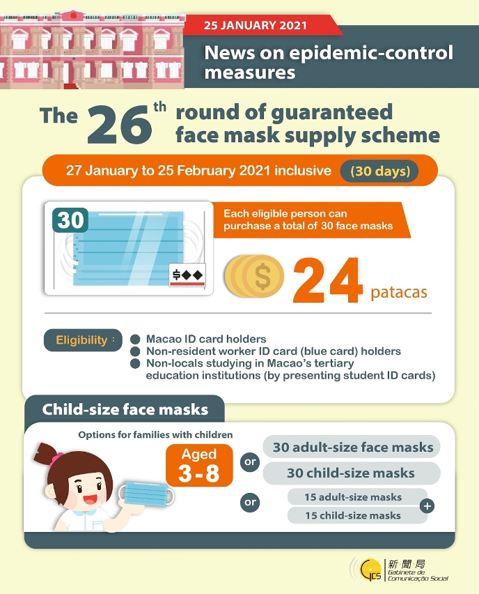 The 26th round of guaranteed face mask supply scheme