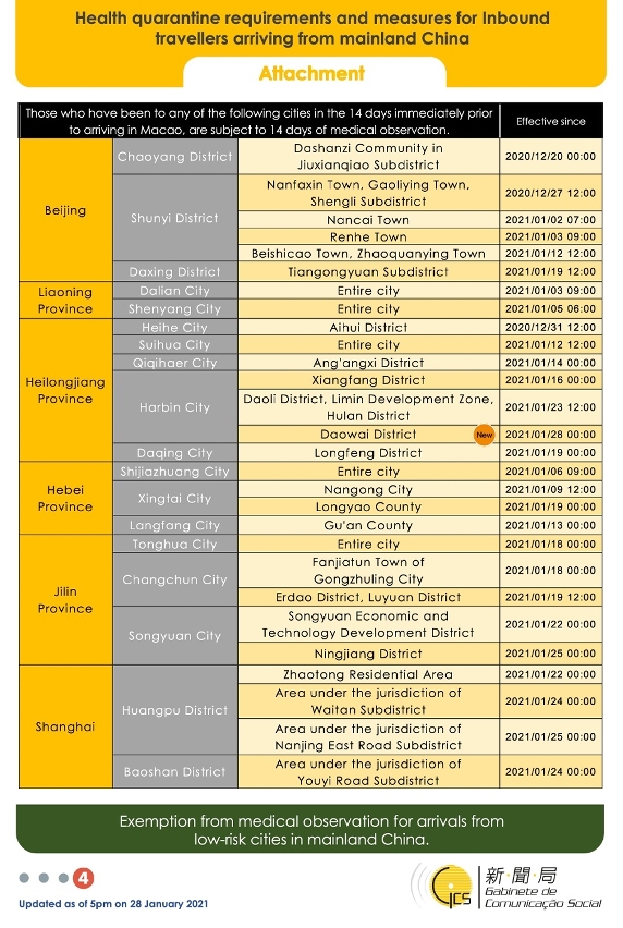 Health quarantine requirements and measures for inbound travellers of different identities.