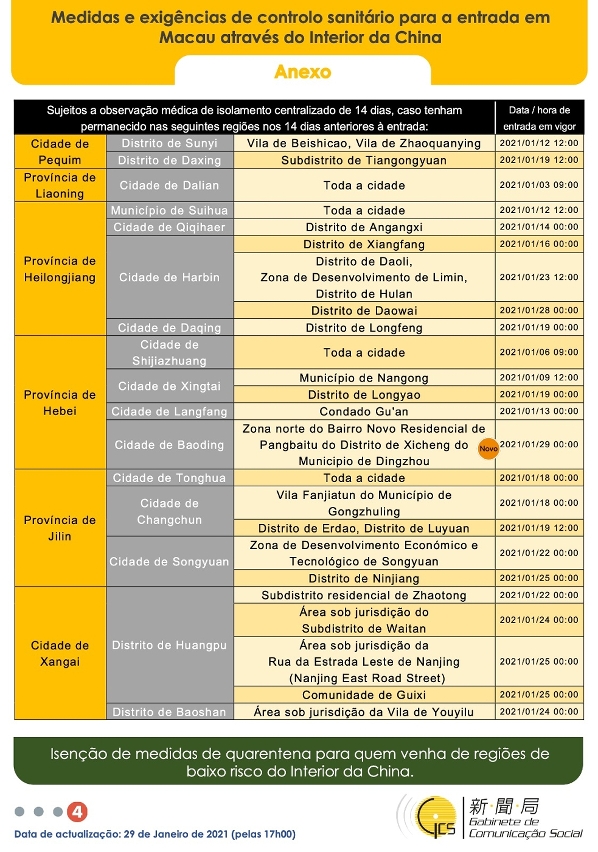 Medidas e exigências de controlo sanitário para a entrada em Macau de indivíduos de diferentes identidades.