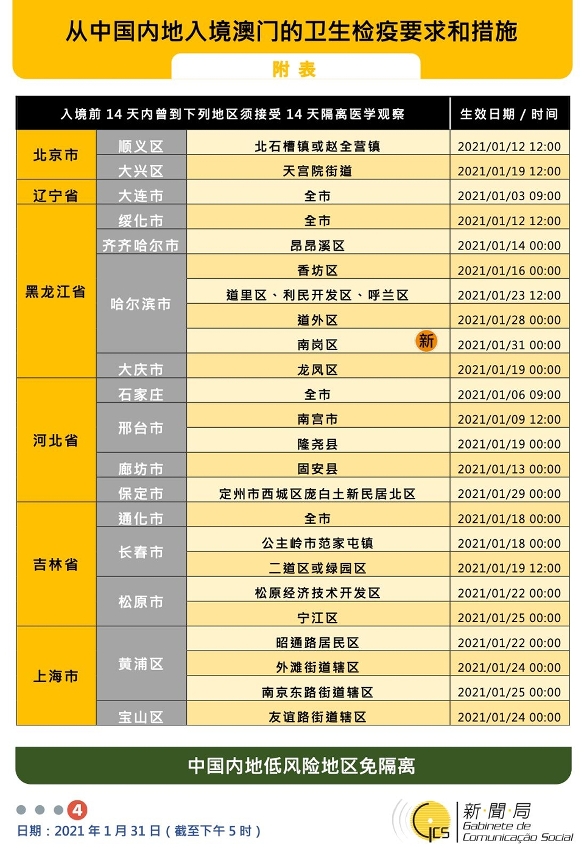 不同身份人士入境澳门卫生检疫要求和措施