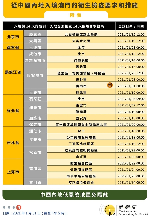 不同身份人士入境澳門衛生檢疫要求和措施