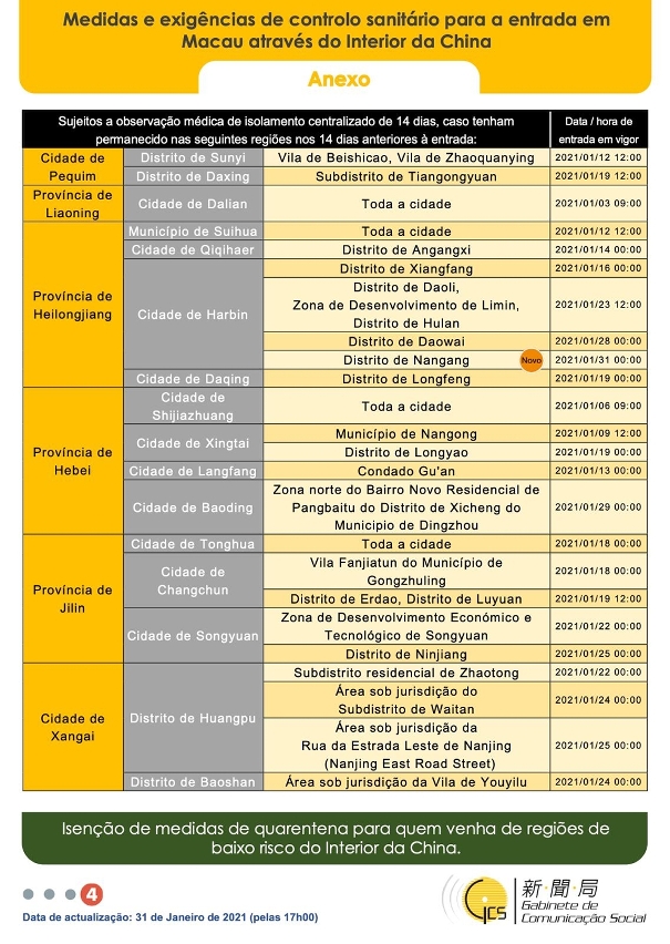 Medidas e exigências de controlo sanitário para a entrada em Macau de indivíduos de diferentes identidades.