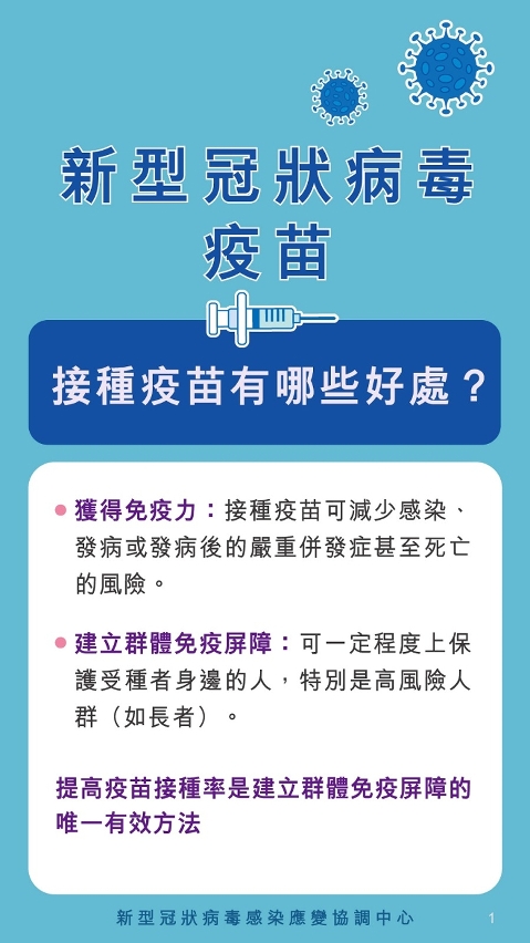 認識新型冠狀病毒疫苗