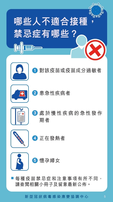 認識新型冠狀病毒疫苗