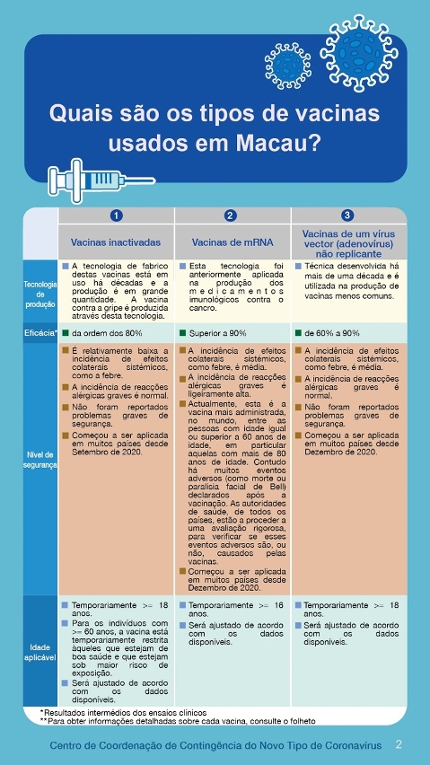 Conheça a vacina contra a COVID-19