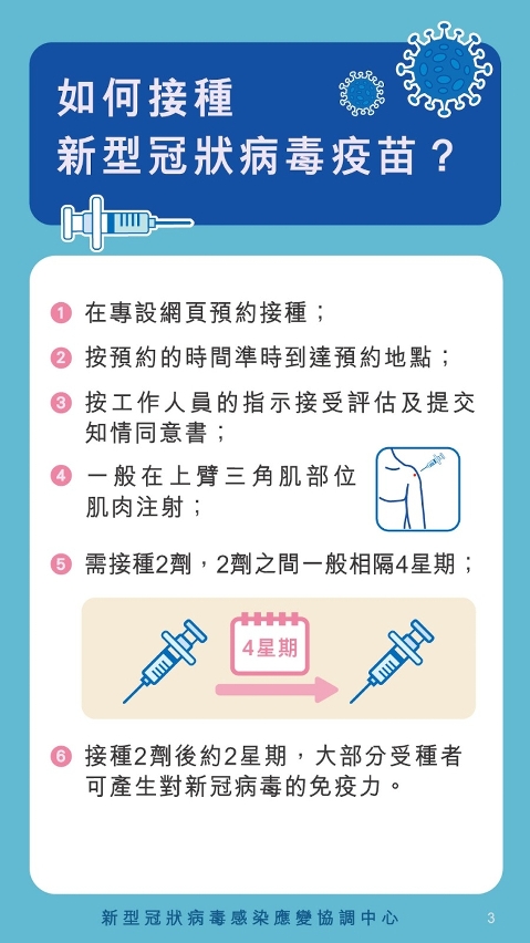認識新型冠狀病毒疫苗