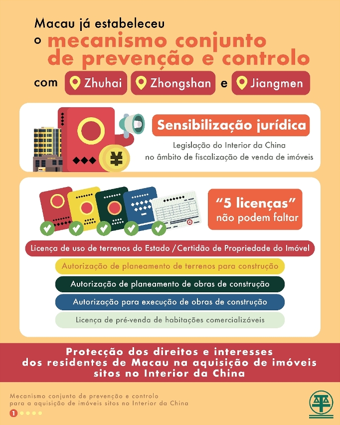 mecanismo conjunto de prevenção e controlo para a aquisição de imóveis sitos no interior da china