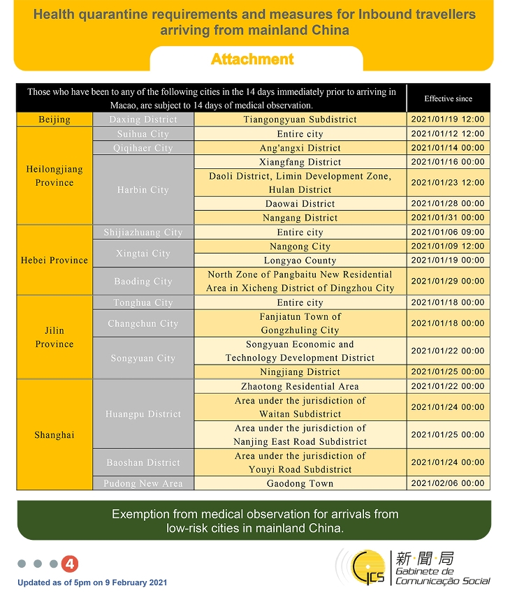 Health quarantine requirements and measures for inbound travellers of different identities.