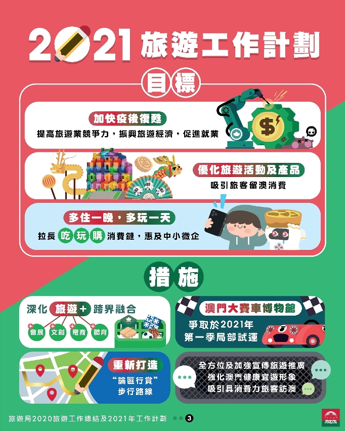 2021旅遊工作計劃