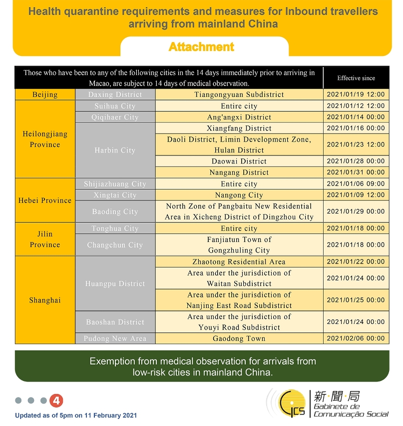 Health quarantine requirements and measures for inbound travellers of different identities. 