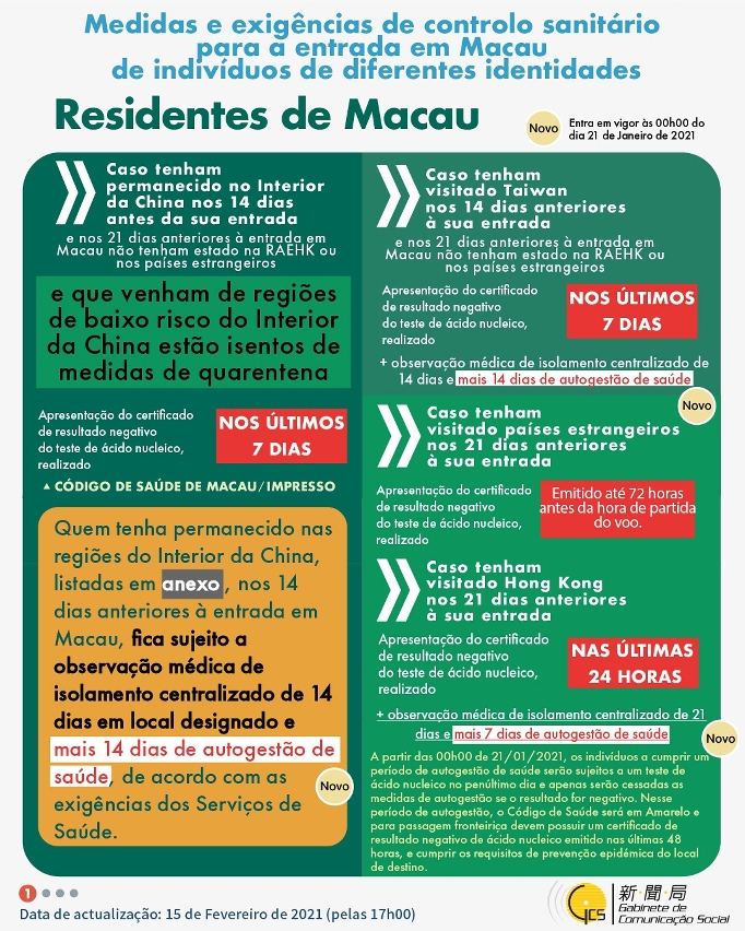 Medidas e exigências de controlo sanitário para a entrada em Macau de indivíduos de diferentes identidades.