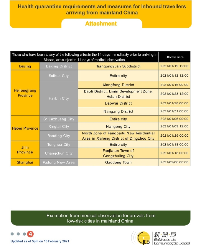 Health quarantine requirements and measures for inbound travellers of different identities. 