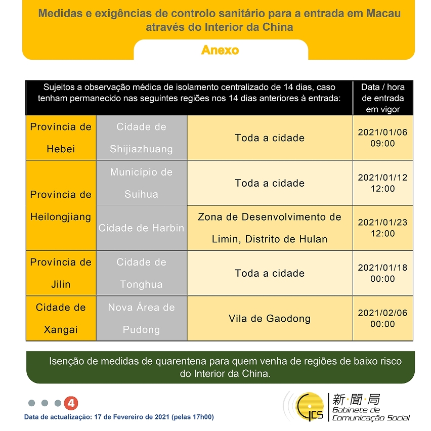 Medidas e exigências de controlo sanitário para a entrada em Macau de indivíduos de diferentes identidades.