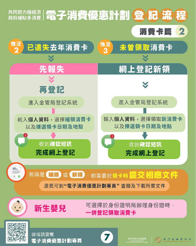 電子消費優惠計劃圖文包
