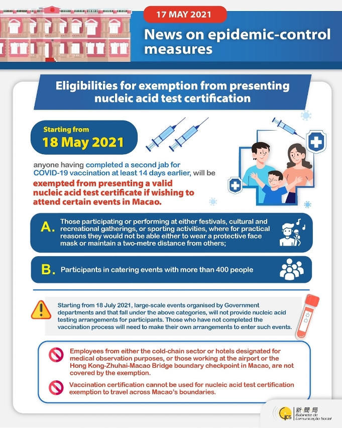 Eligibilities for exemption from presenting nucleic acid test certification
