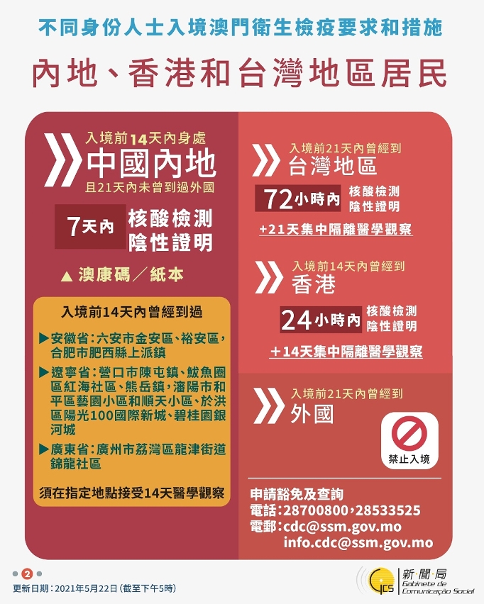 不同身份人士入境澳門衛生檢疫要求和措施