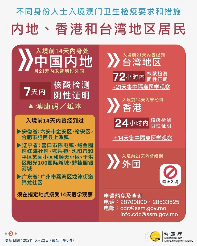 不同身份人士入境澳門衛生檢疫要求和措施