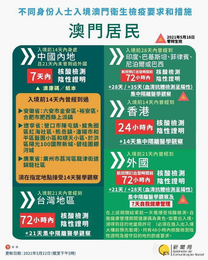 不同身份人士入境澳門衛生檢疫要求和措施