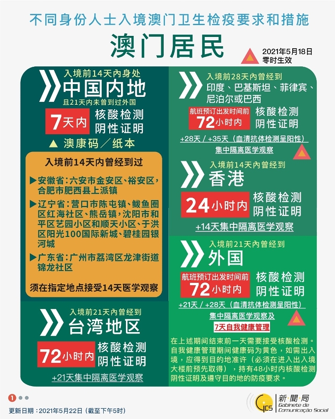 不同身份人士入境澳門衛生檢疫要求和措施