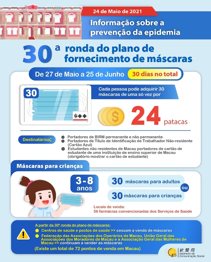 【Infografia】30ª ronda do plano de fornecimento de máscaras
